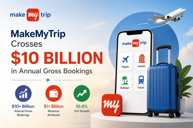 MakeMyTrip Crosses $10 Billion Annual Booking Milestone in FY26, Shows Strong Momentum in Travel Business